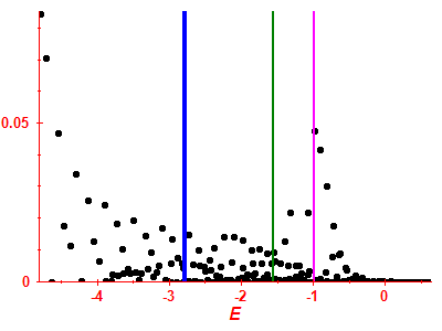 Strength function